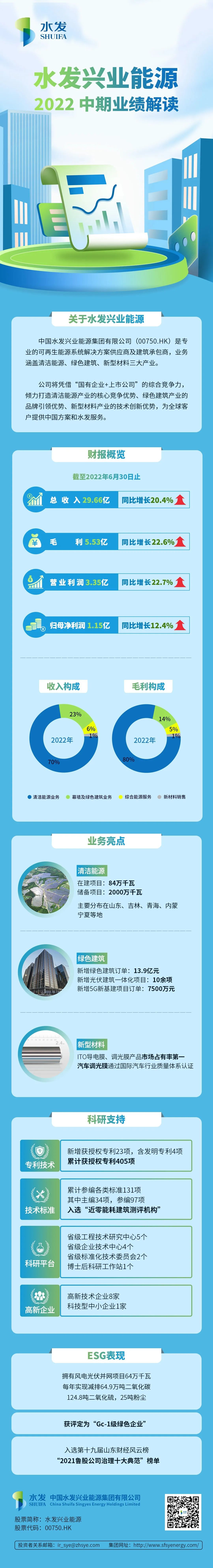 水發(fā)興業(yè)能源2022中期業(yè)績解讀.jpg